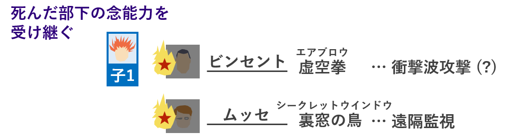 第1王子の能力