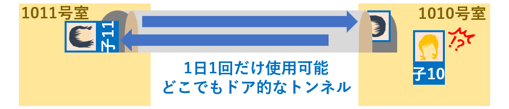 1010号室に現れた第11王子