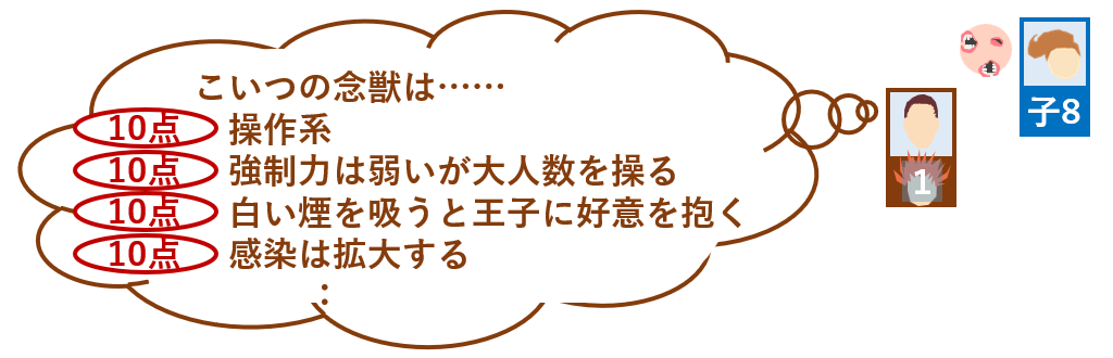 プレデターの強化条件