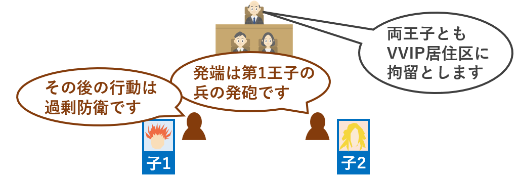 第1王子と第2王子の裁判