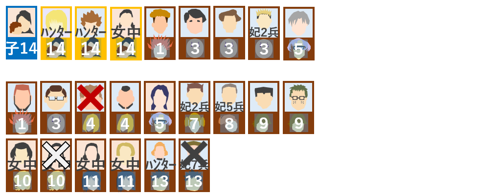 第4王子兵死亡